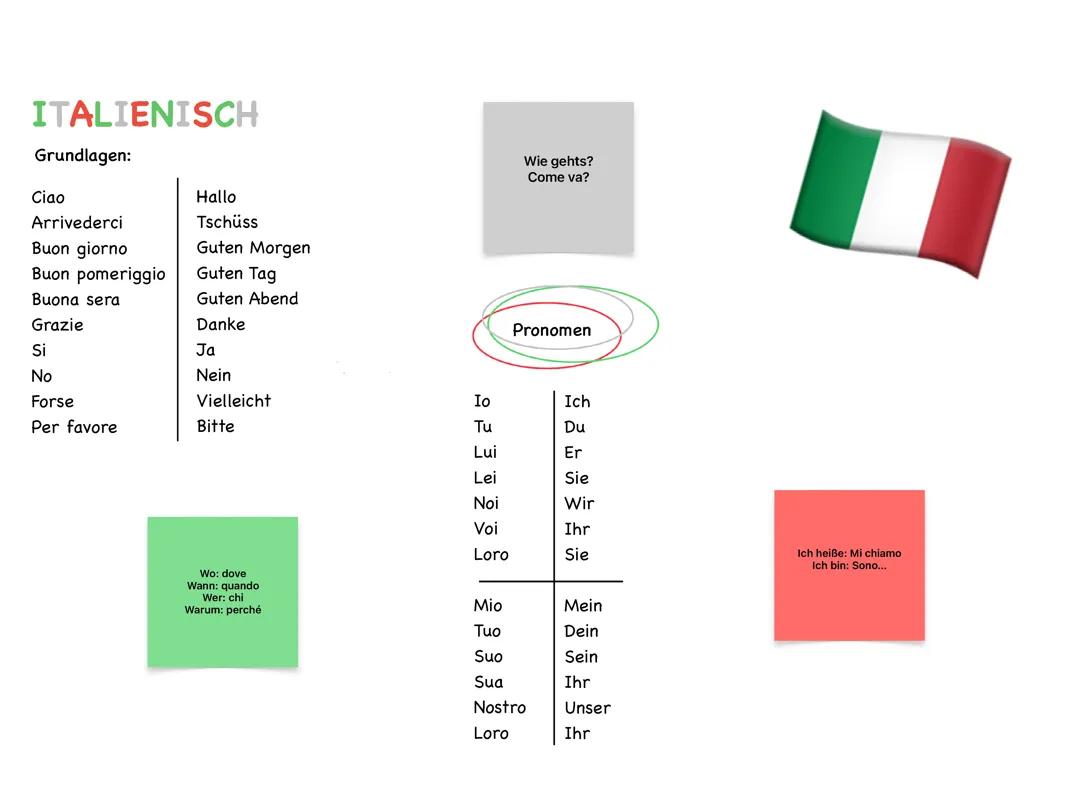 Italienische Grundkenntnisse