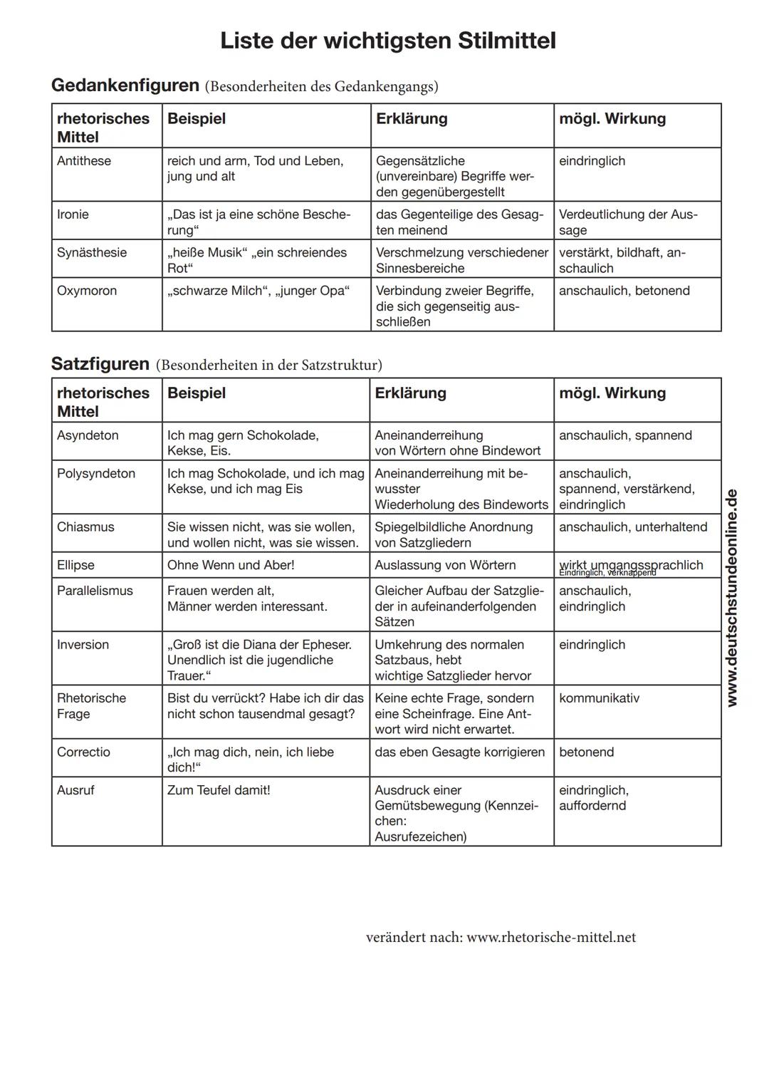 Kurzgeschichte Analyse
1.Einleitung: -Textsorte
-Titel
-Autor
-Jahr (der Erscheinung)
-Thema
bezogen auf die Kurzgeschichte
Die Kurzgeschic