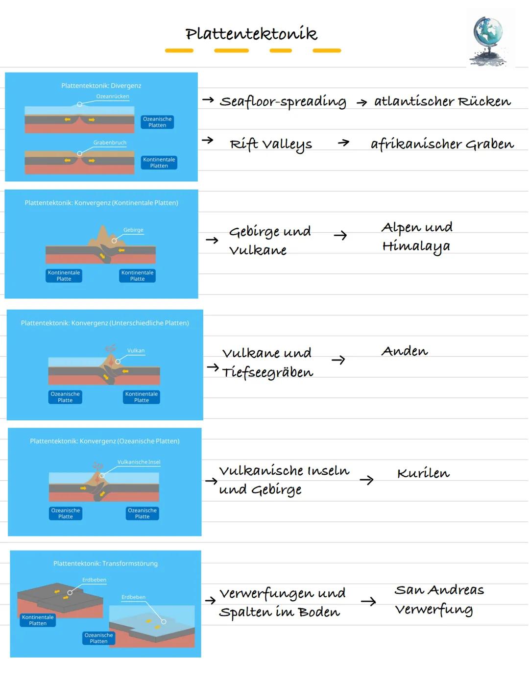 Beweis:
Der Schalenaufbau der Erde
KRUSTE
Ozeanische Erdkruste
Kontinentale Erdkruste
MANTEL
Oberer Mantel (fest)
1.000-1.400 °C
Unterer Man