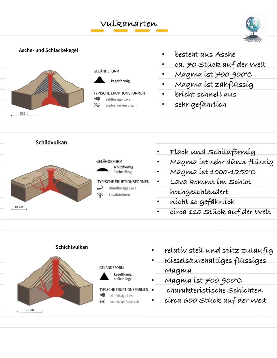 Beweis:
Der Schalenaufbau der Erde
KRUSTE
Ozeanische Erdkruste
Kontinentale Erdkruste
MANTEL
Oberer Mantel (fest)
1.000-1.400 °C
Unterer Man