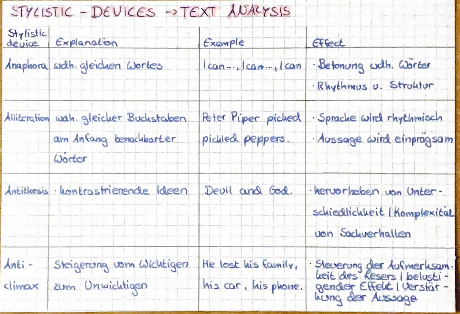 # ANALYSE THE ATMOSPHERE OF A TEXT
atmosphere = feeling that is evoked by the way a scene is presented
used to create an emotinal $\unders
