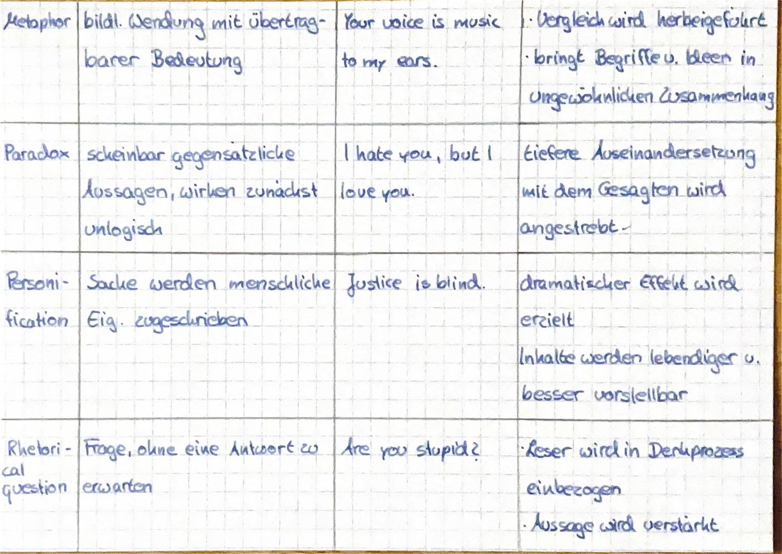 # ANALYSE THE ATMOSPHERE OF A TEXT
atmosphere = feeling that is evoked by the way a scene is presented
used to create an emotinal $\unders