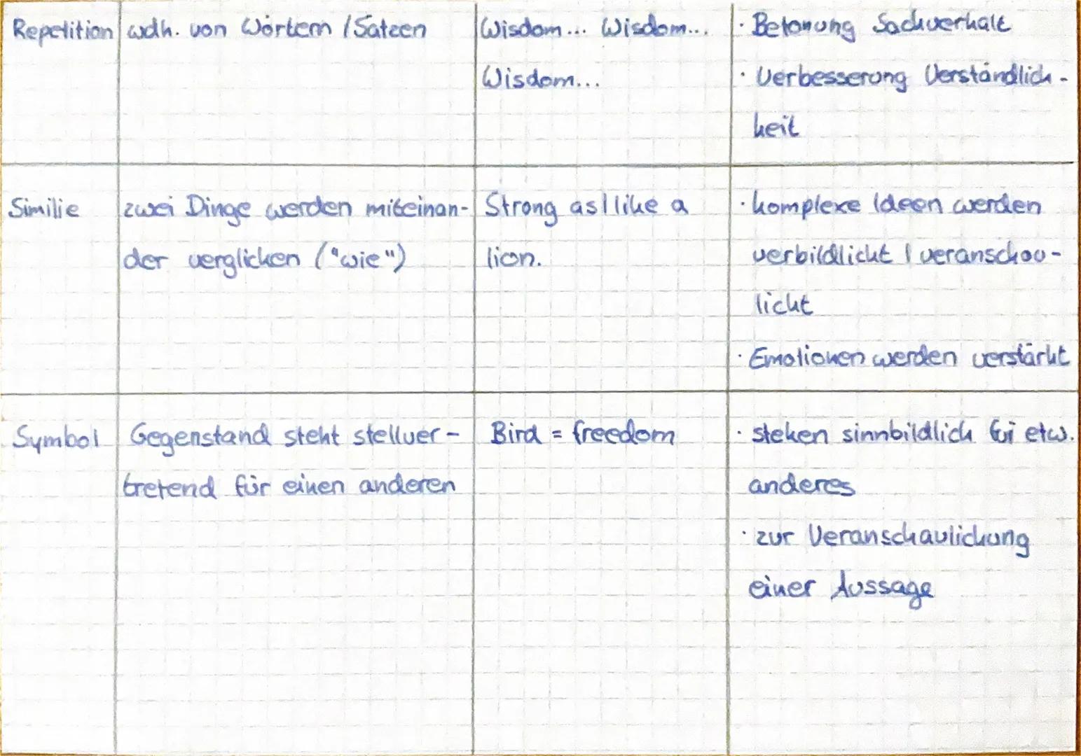 # ANALYSE THE ATMOSPHERE OF A TEXT
atmosphere = feeling that is evoked by the way a scene is presented
used to create an emotinal $\unders
