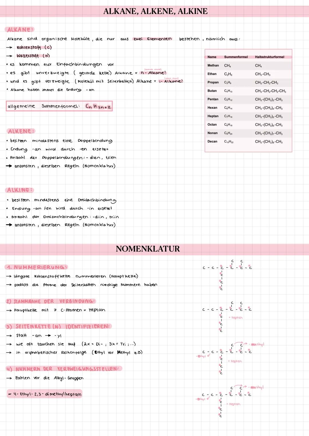 Alkane, Alkene, Alkine