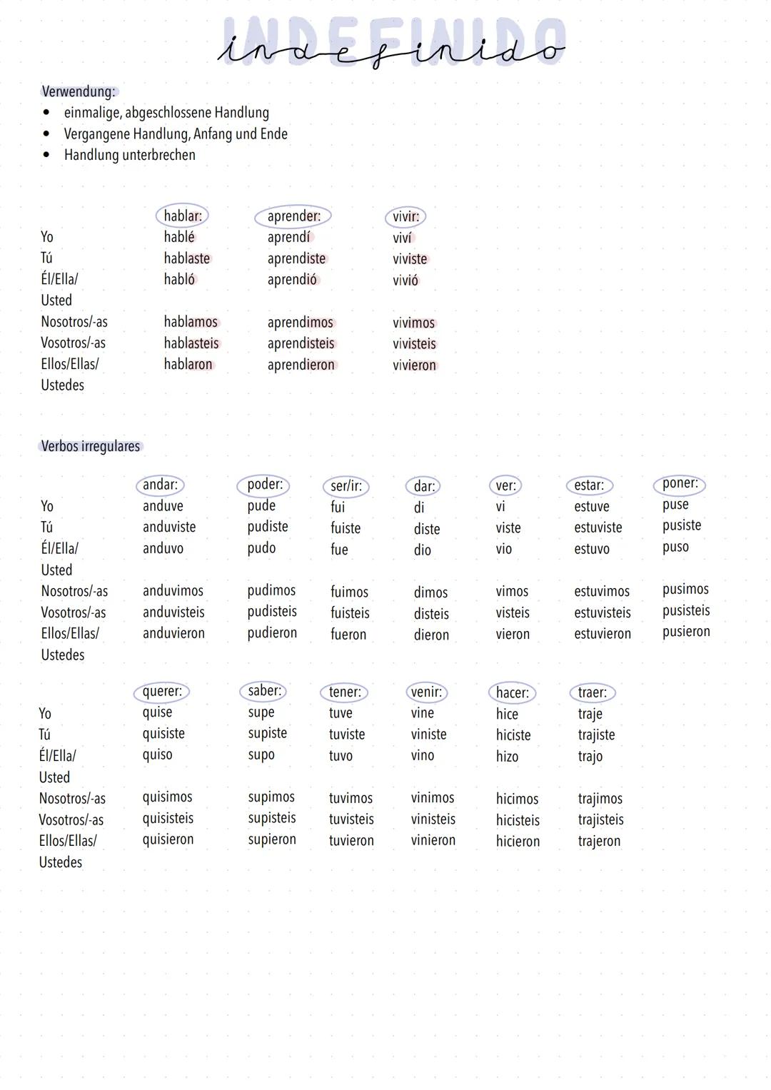 Verwendung:
indeginido
•⚫ einmalige, abgeschlossene Handlung
Vergangene Handlung, Anfang und Ende
Handlung unterbrechen
hablar:
aprender:
vi