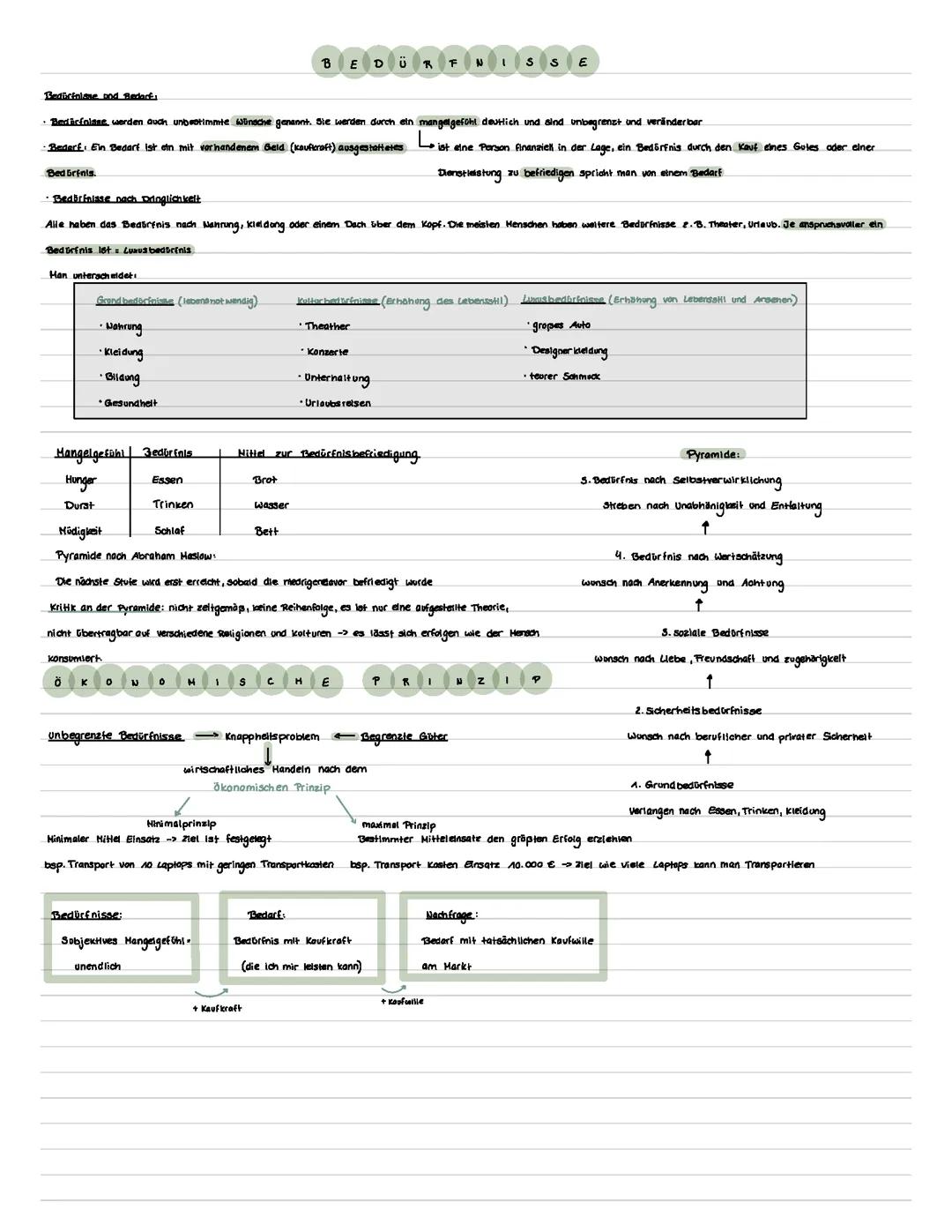 Bedürfnisse und Güterarten