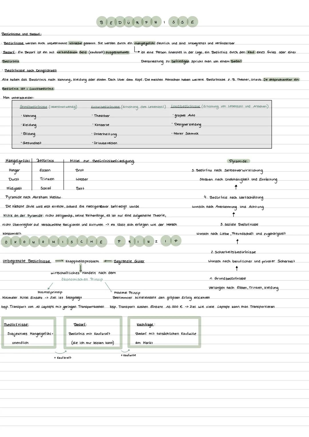 BEDÜRFNISSE
Bedürfnisse und Bedarf:
Bedürfnisse werden auch unbestimmte Wünsche genannt. Sie werden durch ein mangelgefühl deutlich und sind