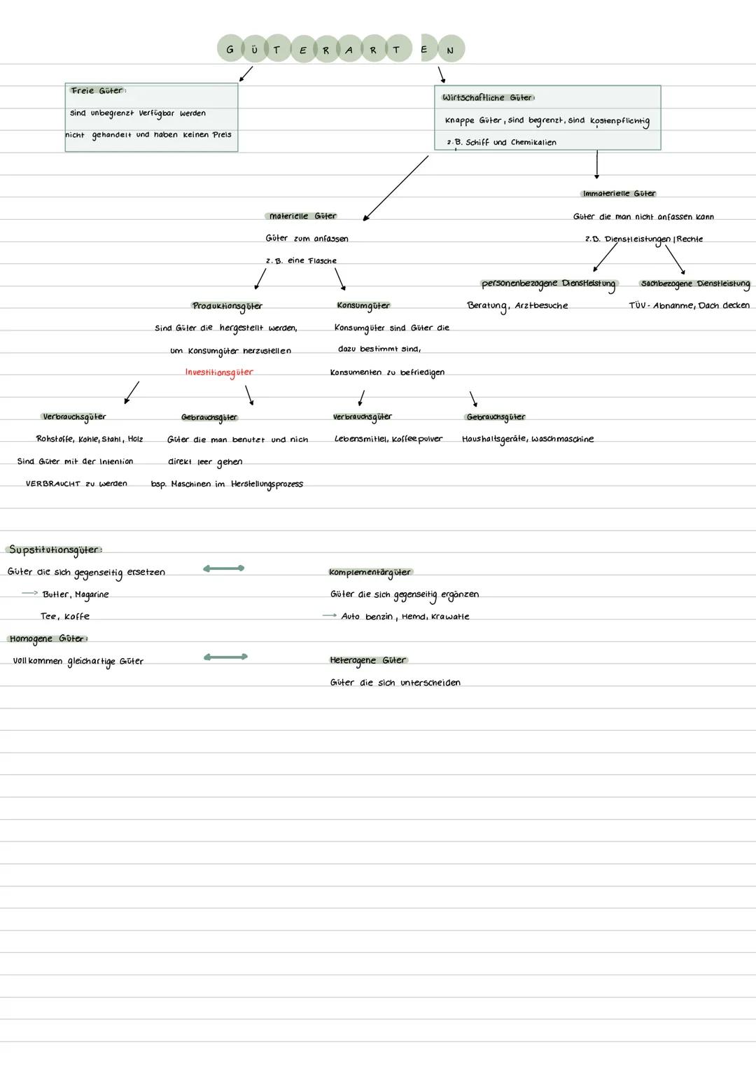 BEDÜRFNISSE
Bedürfnisse und Bedarf:
Bedürfnisse werden auch unbestimmte Wünsche genannt. Sie werden durch ein mangelgefühl deutlich und sind
