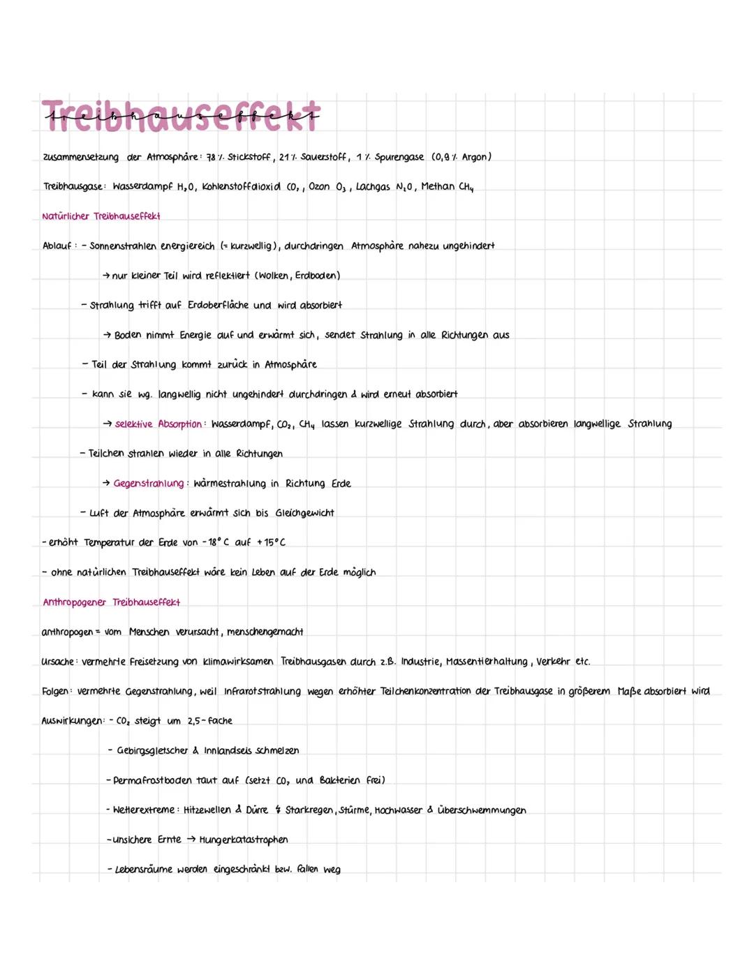 Natürlicher und Anthropogener Treibhauseffekt