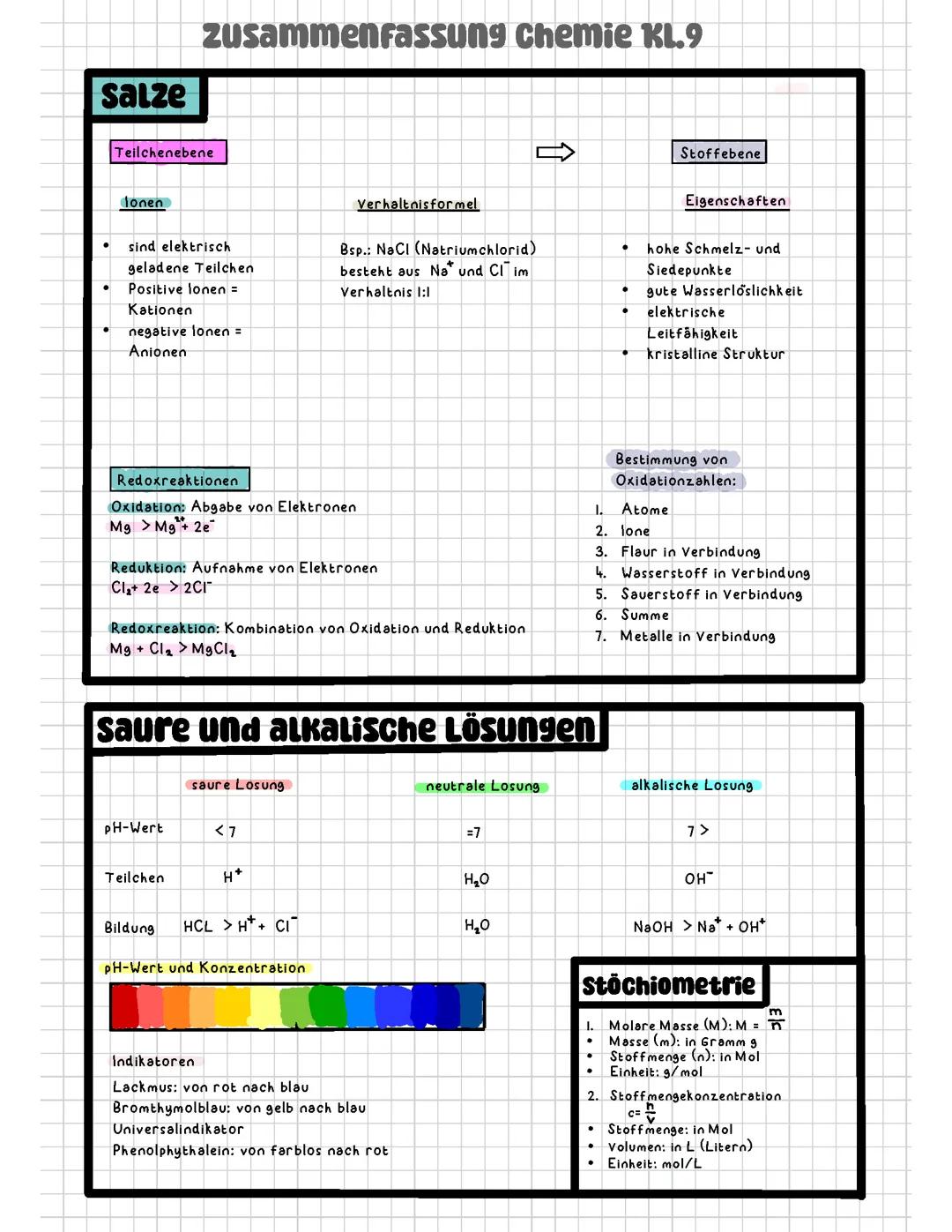 Zusammenfassung Chemie Kl.9