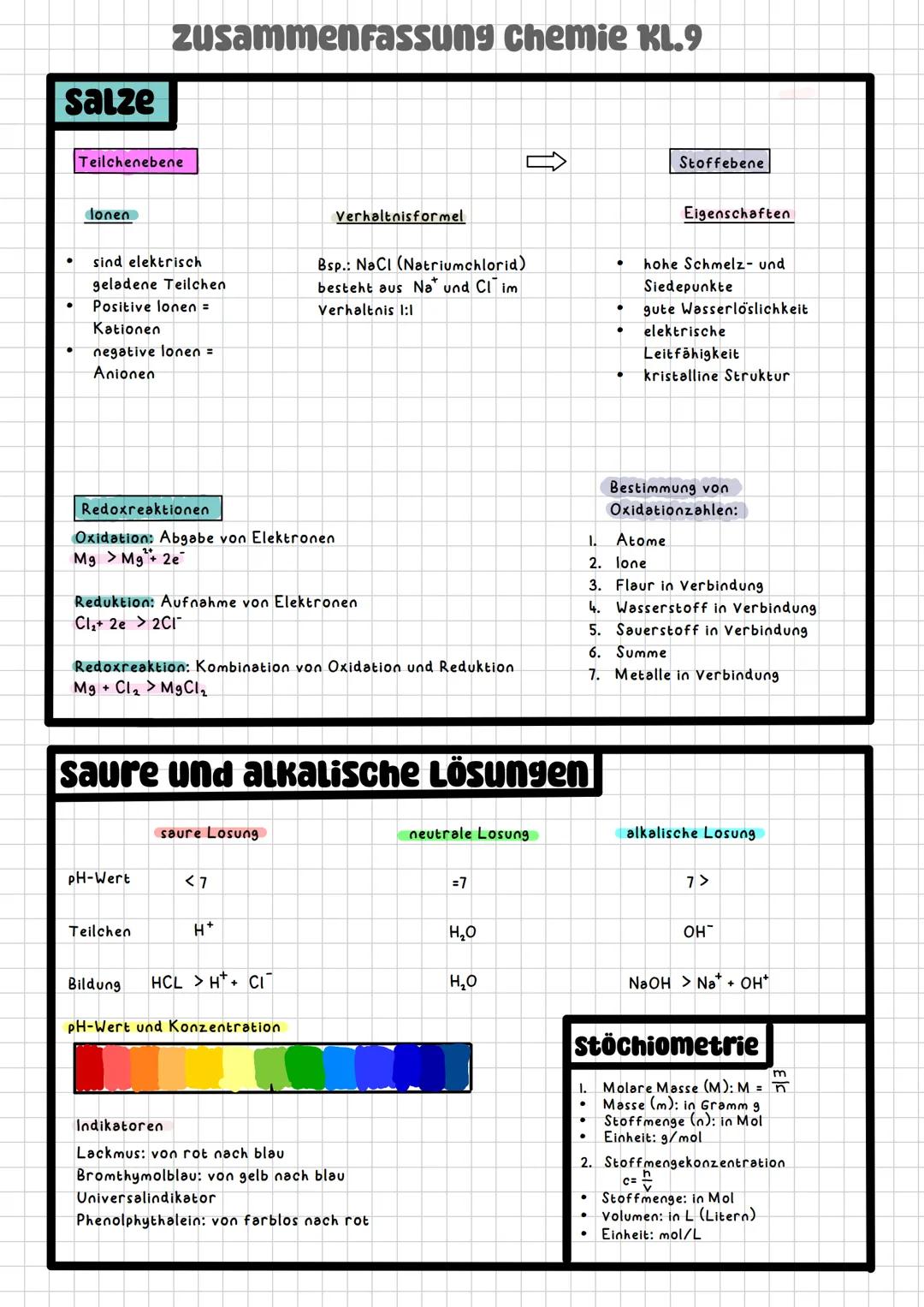Salze
zusammenfassung chemie KL.9
Teilchenebene
donen
sind elektrisch
geladene Teilchen
. Positive lonen =
Kationen
negative lonen =
Anionen
