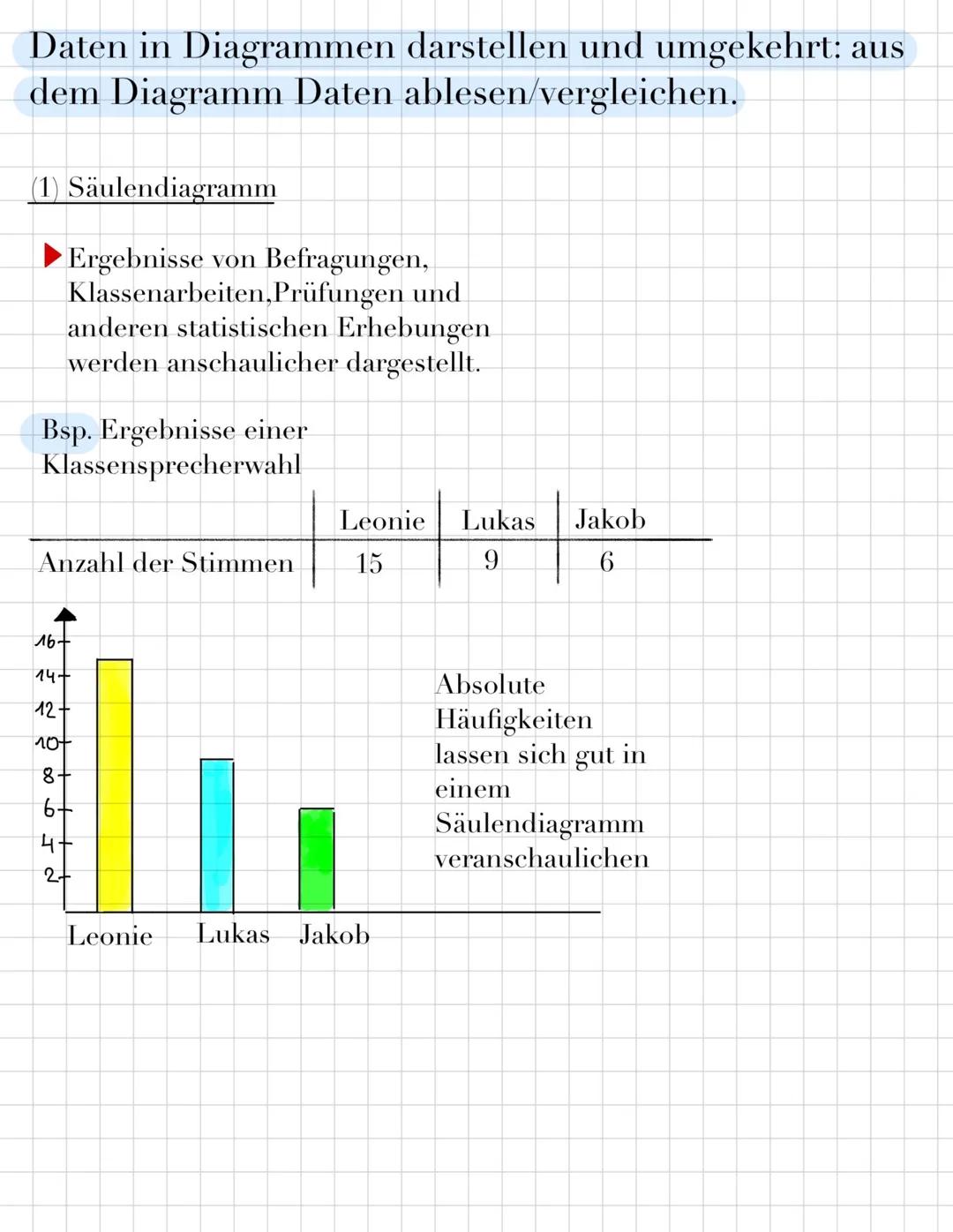 # Absolute und relative Häufigkeiten
Die absolute Häufigkeit H gibt an, wie oft ein
bestimmtes Ereignis eingetreten ist. Man
versteht darun