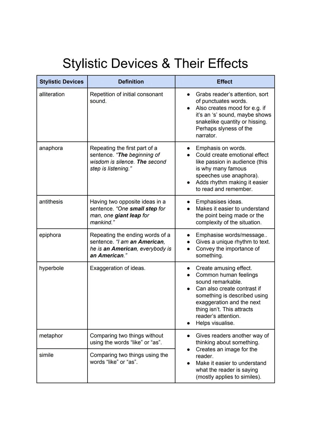 outline / summary
analysic
Introduction:
.. write an umbrella
sentence
type of text, title, author, year of publication, topic
example:
The