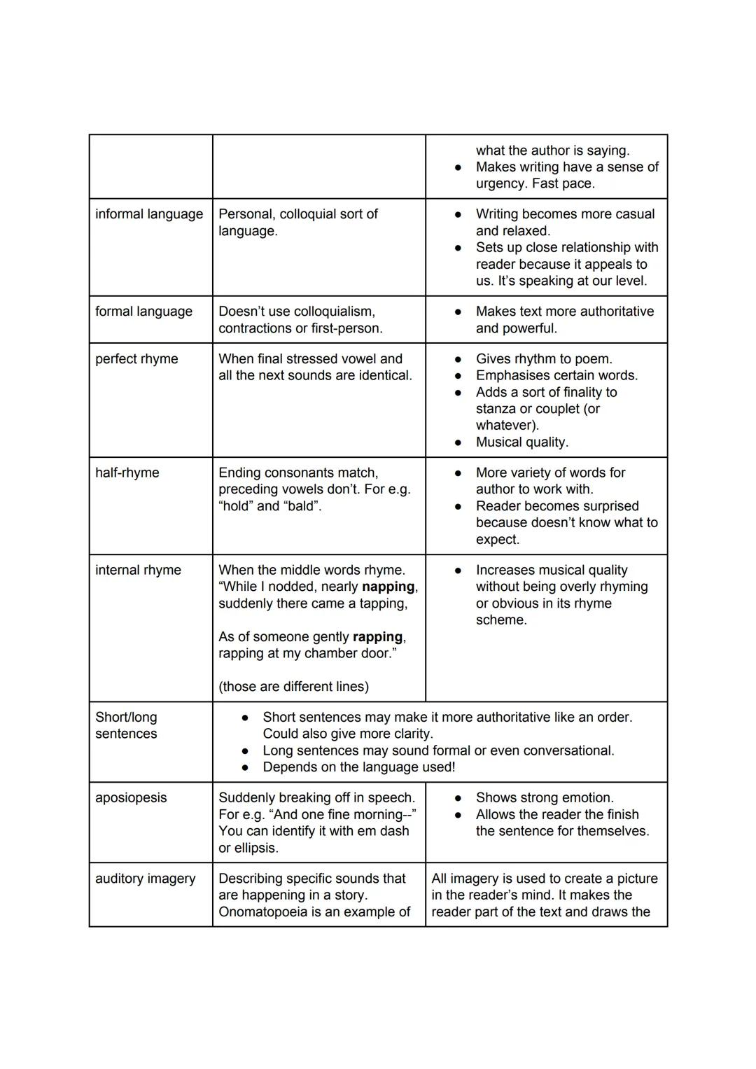 outline / summary
analysic
Introduction:
.. write an umbrella
sentence
type of text, title, author, year of publication, topic
example:
The