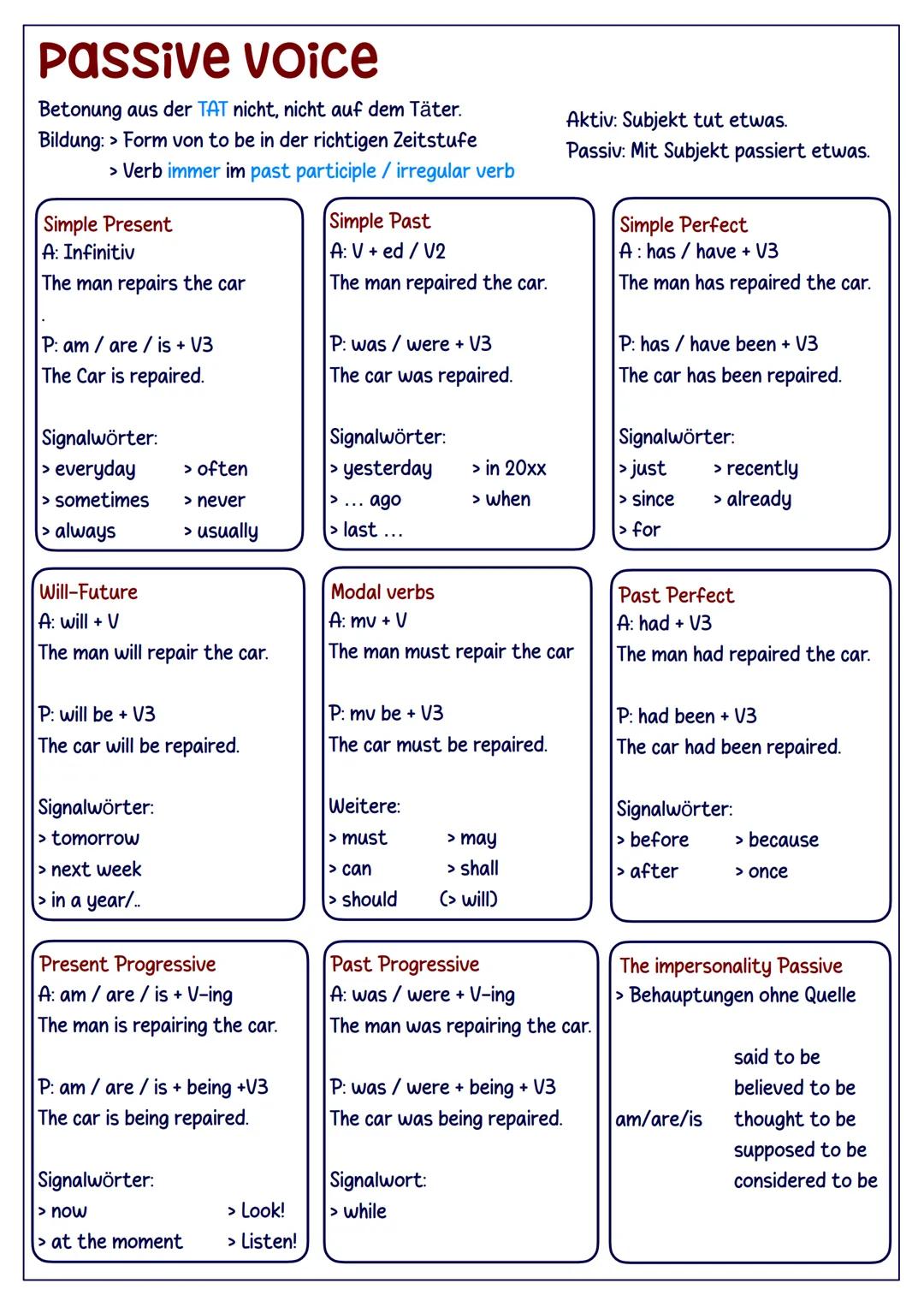 # Passive voice
Betonung aus der TAT nicht, nicht auf dem Täter.
Bildung: > Form von to be in der richtigen Zeitstufe
> Verb immer im past
