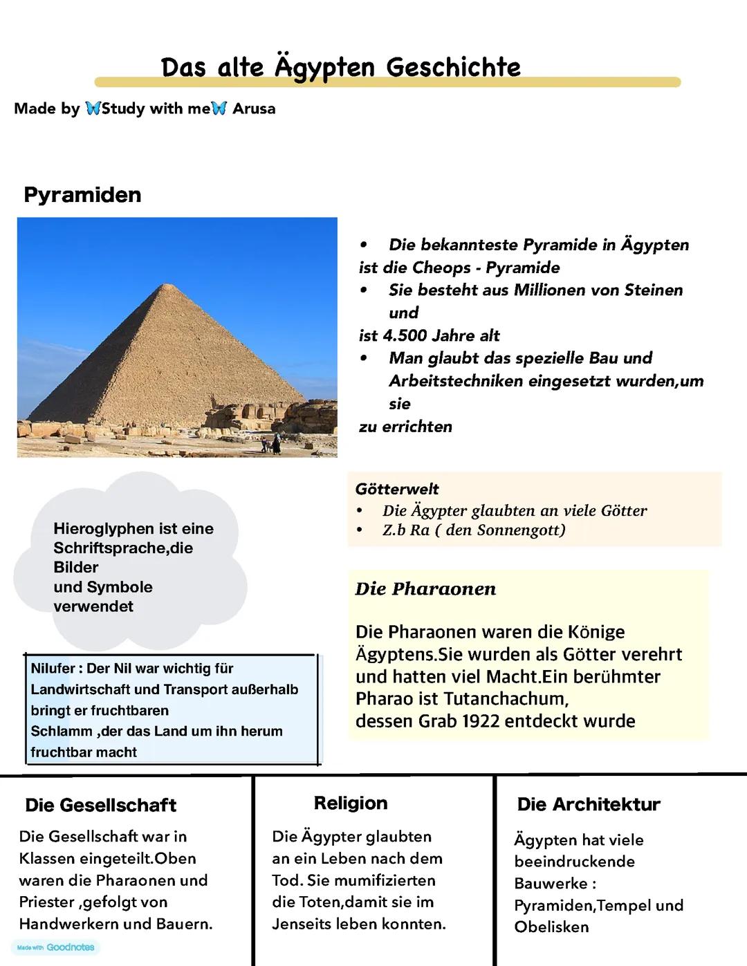 Das alte Ägypten