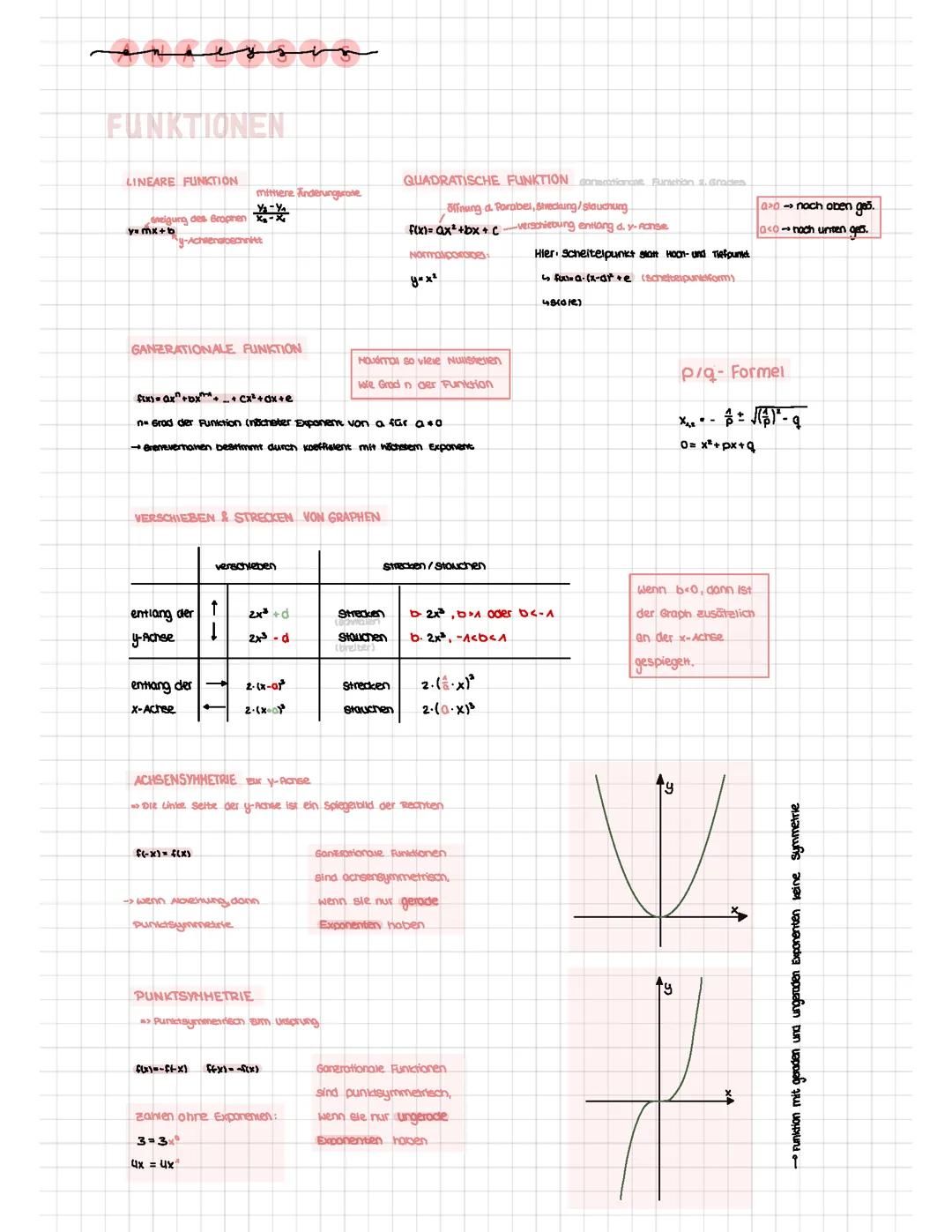 Mathe LK Analysis
