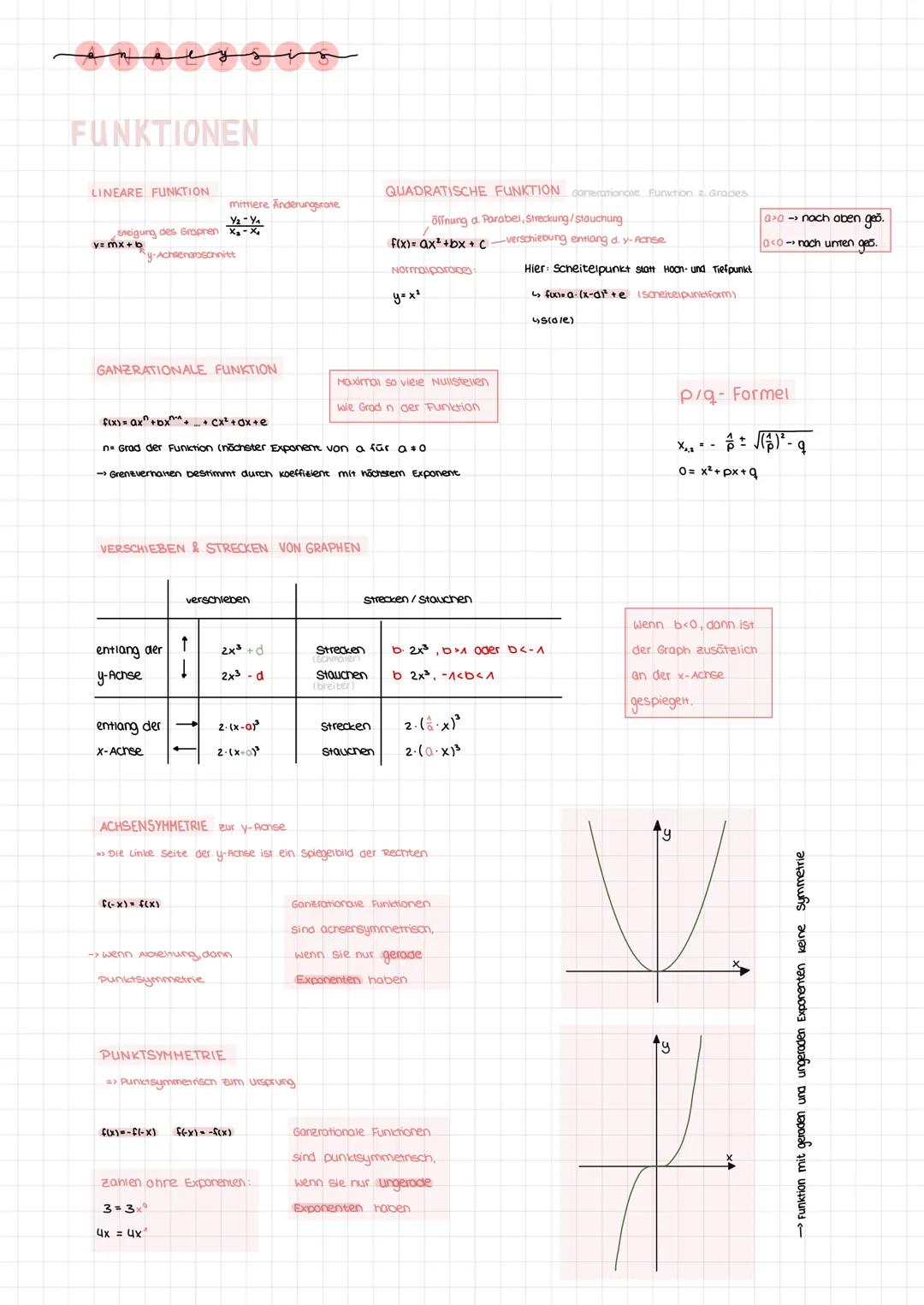 FUNKTIONEN
LINEARE FUNKTION
Steigung des Graphen x-x
y=mx+b
y-Achsenabschnitt
QUADRATISCHE FUNKTION Gonerationale Funktion 2. Grades
öffnung