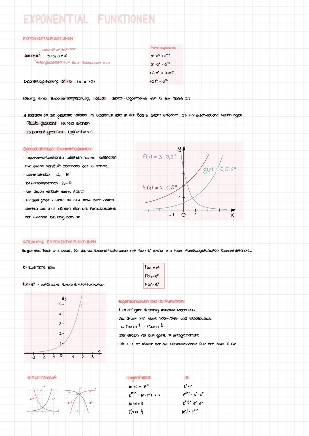FUNKTIONEN
LINEARE FUNKTION
Steigung des Graphen x-x
y=mx+b
y-Achsenabschnitt
QUADRATISCHE FUNKTION Gonerationale Funktion 2. Grades
öffnung