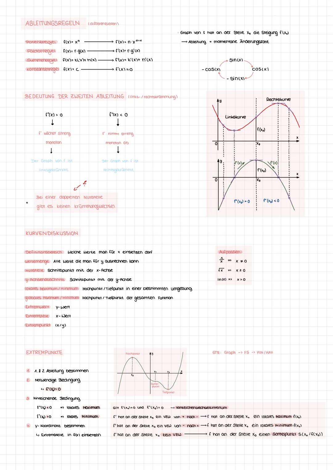FUNKTIONEN
LINEARE FUNKTION
Steigung des Graphen x-x
y=mx+b
y-Achsenabschnitt
QUADRATISCHE FUNKTION Gonerationale Funktion 2. Grades
öffnung