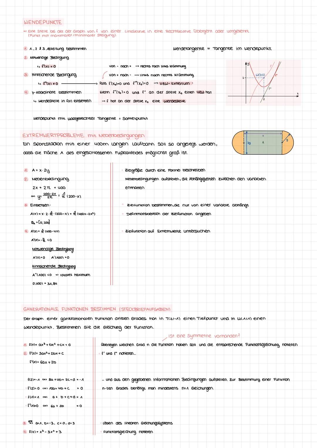 FUNKTIONEN
LINEARE FUNKTION
Steigung des Graphen x-x
y=mx+b
y-Achsenabschnitt
QUADRATISCHE FUNKTION Gonerationale Funktion 2. Grades
öffnung