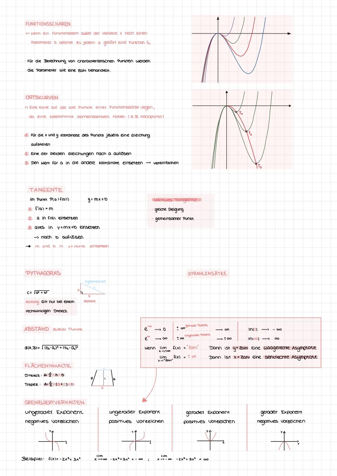 FUNKTIONEN
LINEARE FUNKTION
Steigung des Graphen x-x
y=mx+b
y-Achsenabschnitt
QUADRATISCHE FUNKTION Gonerationale Funktion 2. Grades
öffnung