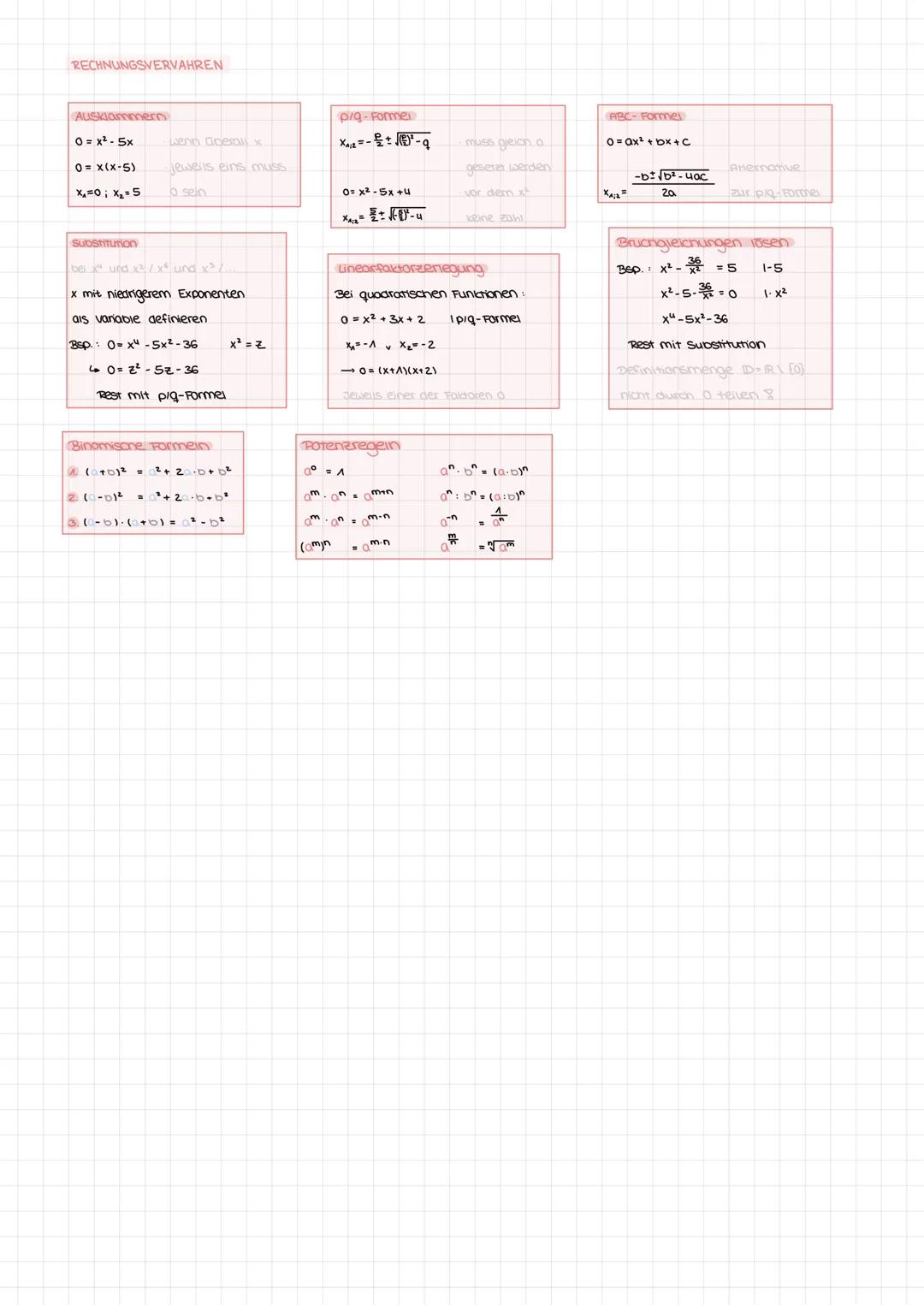 FUNKTIONEN
LINEARE FUNKTION
Steigung des Graphen x-x
y=mx+b
y-Achsenabschnitt
QUADRATISCHE FUNKTION Gonerationale Funktion 2. Grades
öffnung