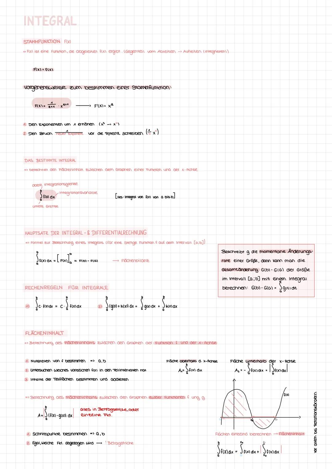 FUNKTIONEN
LINEARE FUNKTION
Steigung des Graphen x-x
y=mx+b
y-Achsenabschnitt
QUADRATISCHE FUNKTION Gonerationale Funktion 2. Grades
öffnung