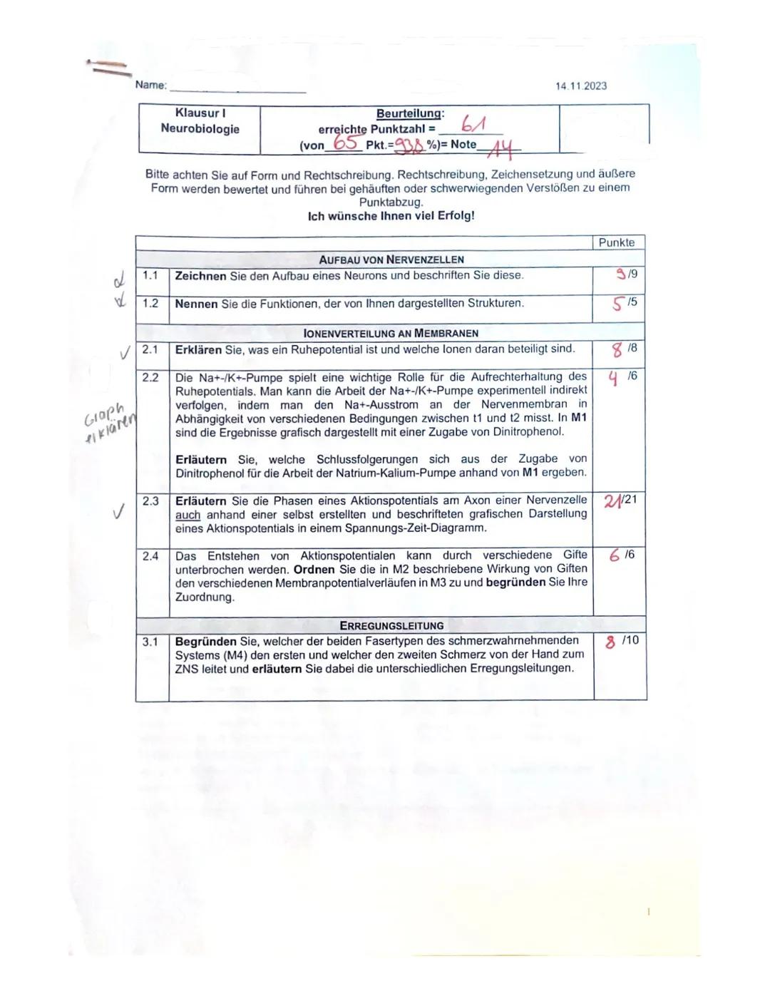 ER
Name:
Klausur I
Neurobiologie
Beurteilung:
erreichte Punktzahl =
(von 65 Pkt.
61
38%) = Note 44
14.11.2023
Bitte achten Sie auf Form und