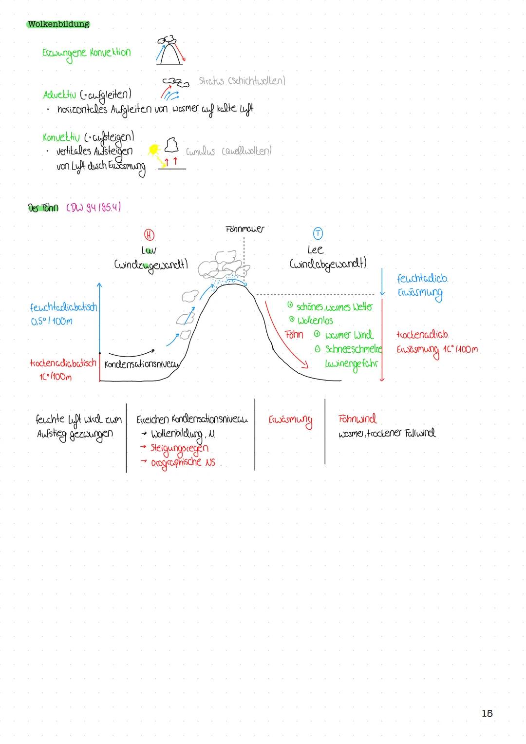 1. Physich - geographische Grundlagen der Raumanalyse
1.1 Klima (DW 254 1255)
Klimadiagramm
Beschreibung von Klimadiagrammen.
- Lage der