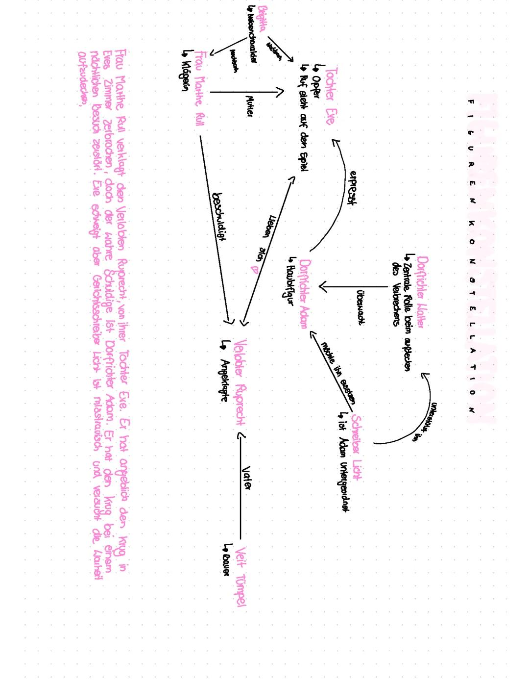 Der zerbrochene Krug