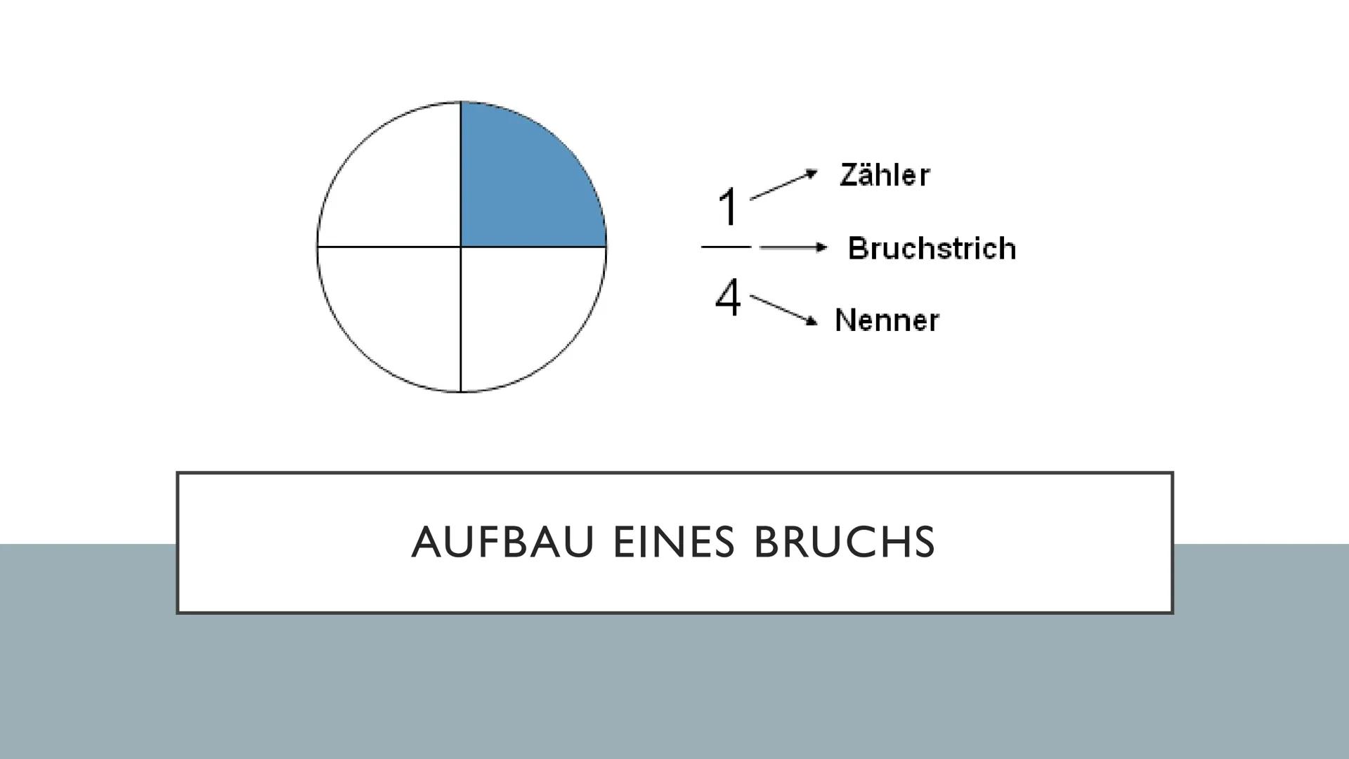 BRUCHRECHNUNG
Sara Ilic 8h I
Ich habe $\frac{3}{11}$
von dem
Kuchen ge-
gessen.Hmmm!
Na und,
ich habe $\frac{5}{22}$
von dem
Kuchen ver-