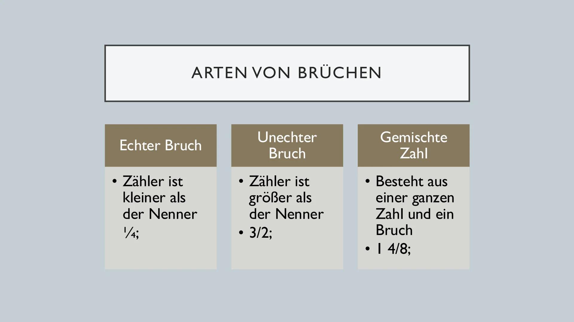 BRUCHRECHNUNG
Sara Ilic 8h I
Ich habe $\frac{3}{11}$
von dem
Kuchen ge-
gessen.Hmmm!
Na und,
ich habe $\frac{5}{22}$
von dem
Kuchen ver-
