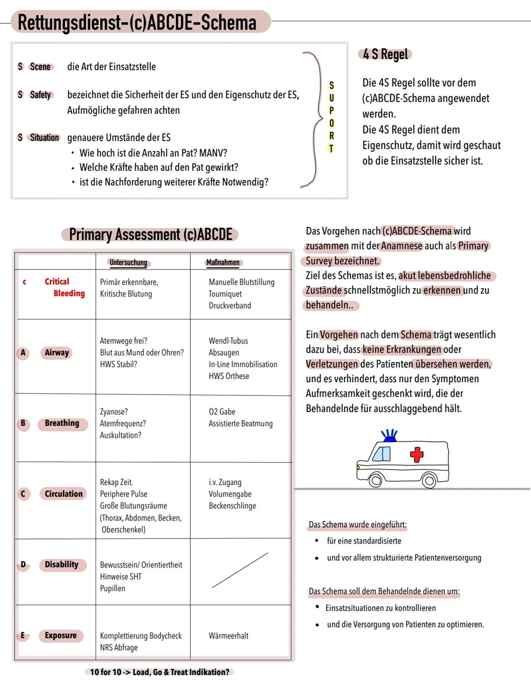 # Rettungsdienst-(c)ABCDE-Schema
S Scene die Art der Einsatzstelle
S Safety bezeichnet die Sicherheit der ES und den Eigenschutz der ES,
A