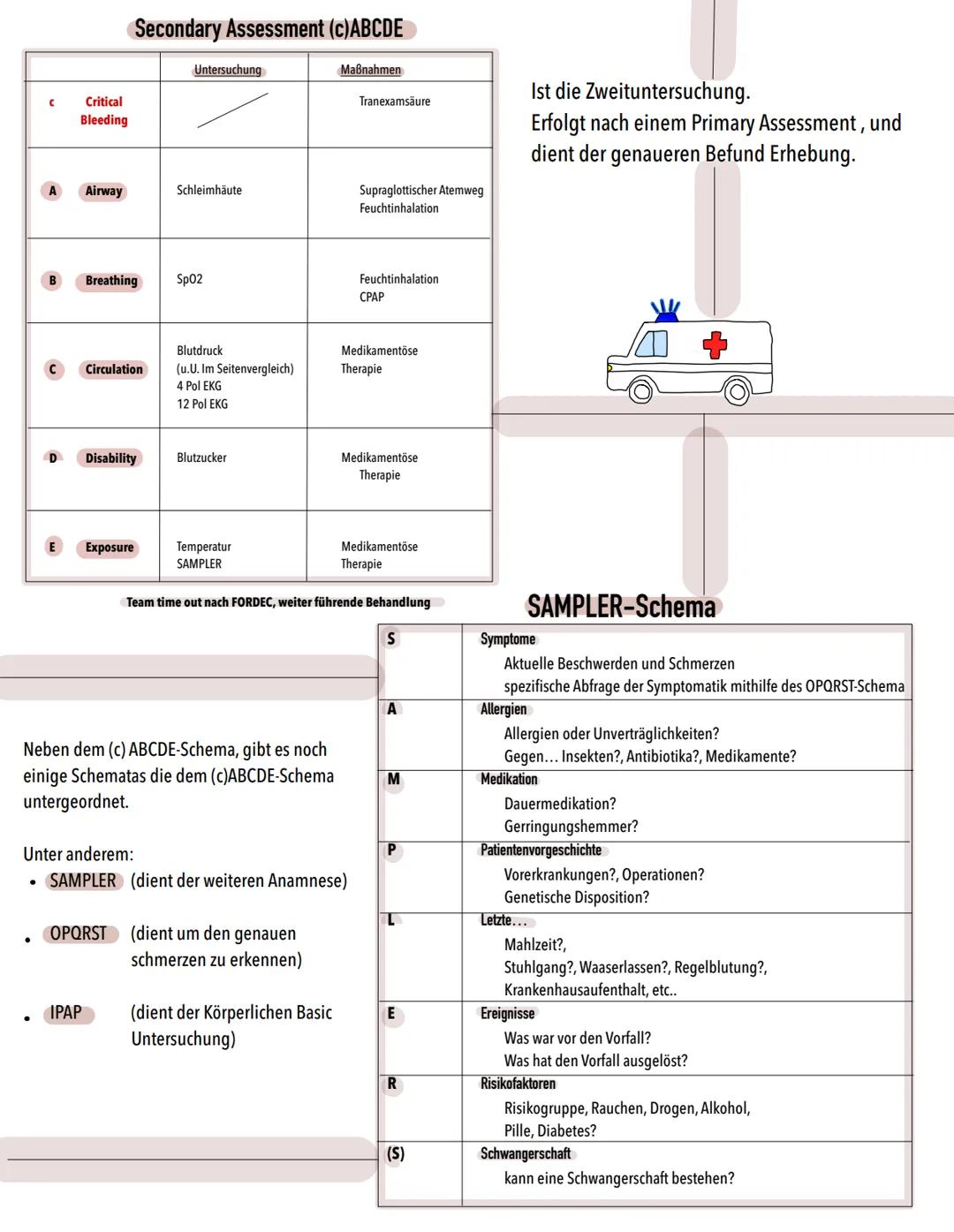 # Rettungsdienst-(c)ABCDE-Schema
S Scene die Art der Einsatzstelle
S Safety bezeichnet die Sicherheit der ES und den Eigenschutz der ES,
A