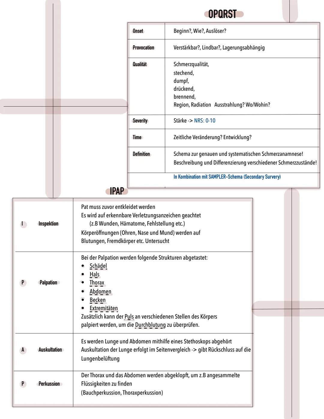 # Rettungsdienst-(c)ABCDE-Schema
S Scene die Art der Einsatzstelle
S Safety bezeichnet die Sicherheit der ES und den Eigenschutz der ES,
A