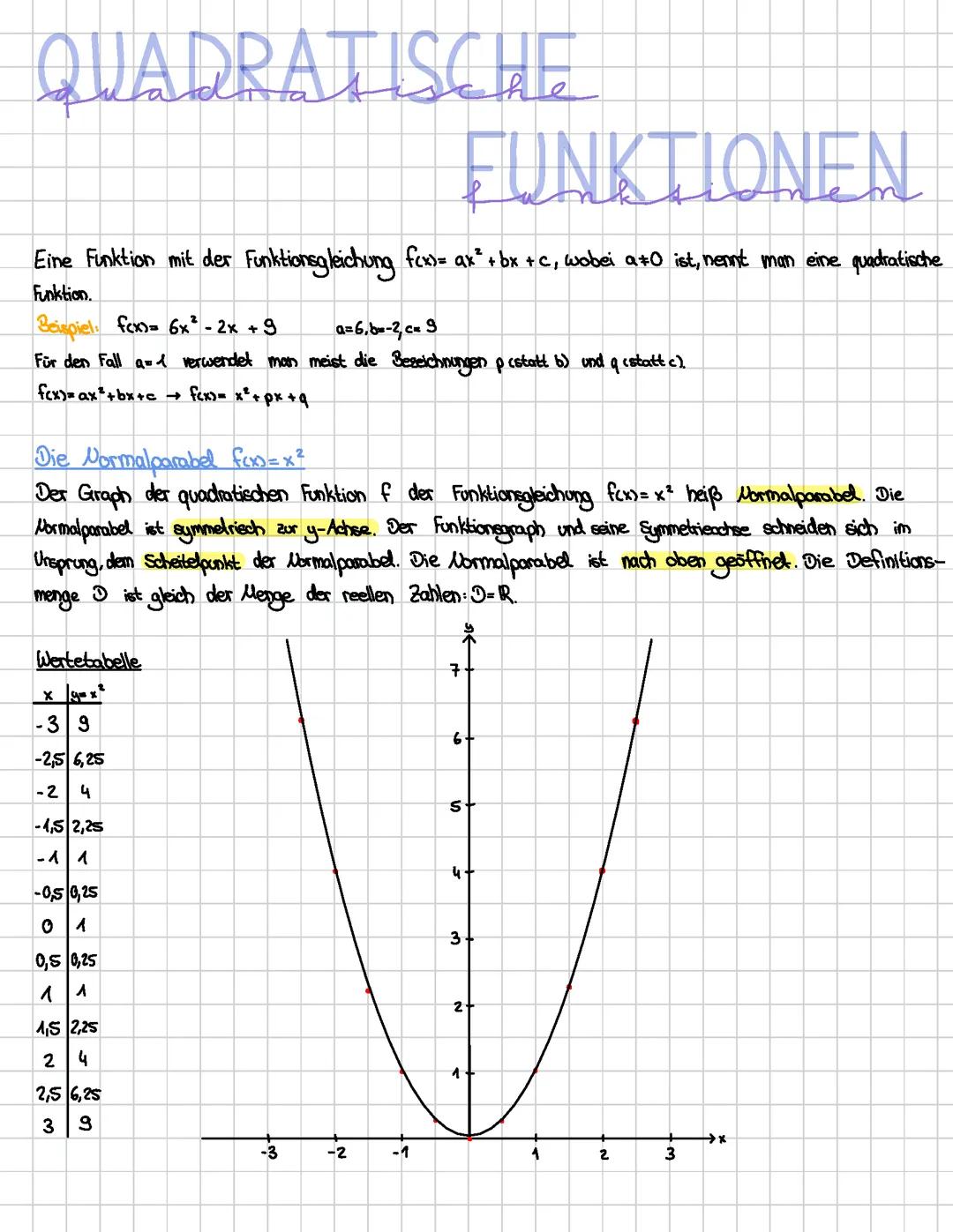 Quadratische Funktionen