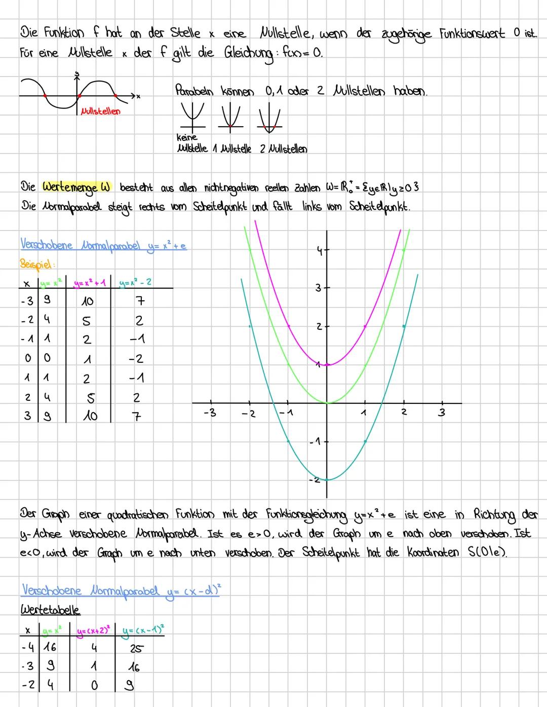 QUADRATISCHE
FUNKTIONEN
Eine Funktion mit der Funktionsgleichung f(x) = ax² + bx + c, wobei a #0 ist, nennt man eine quadratische
Funktion.