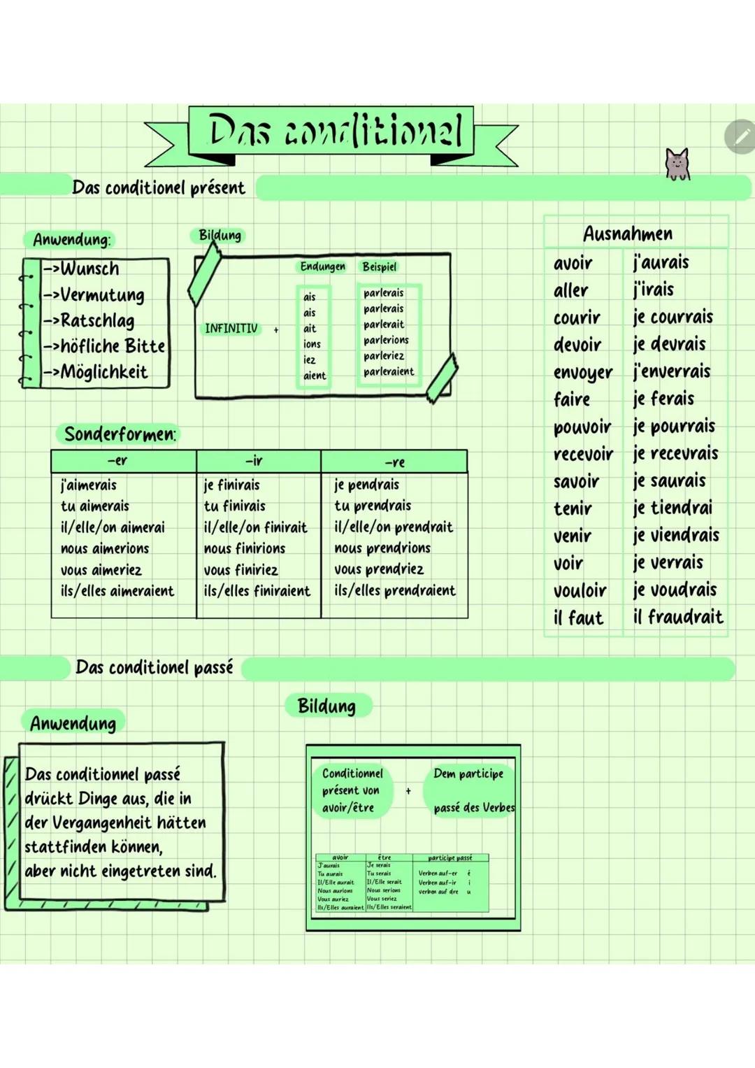 >Das conditionel
Das conditionel présent
Anwendung:
Bildung
Ausnahmen
->Wunsch
Endungen Beispiel
avoir j'aurais
->Vermutung
ais parlerai