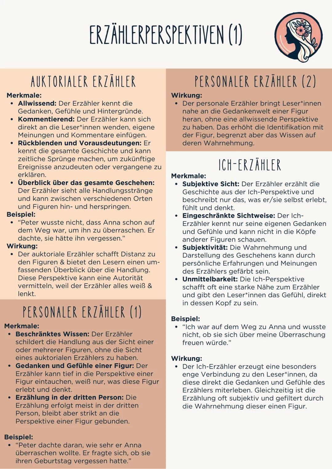 Erzählperspektiven