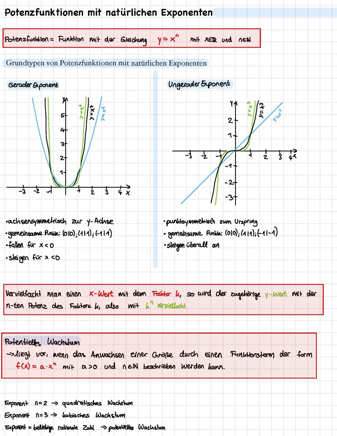 Potenzfuntionen mit natürlichen Exponenten