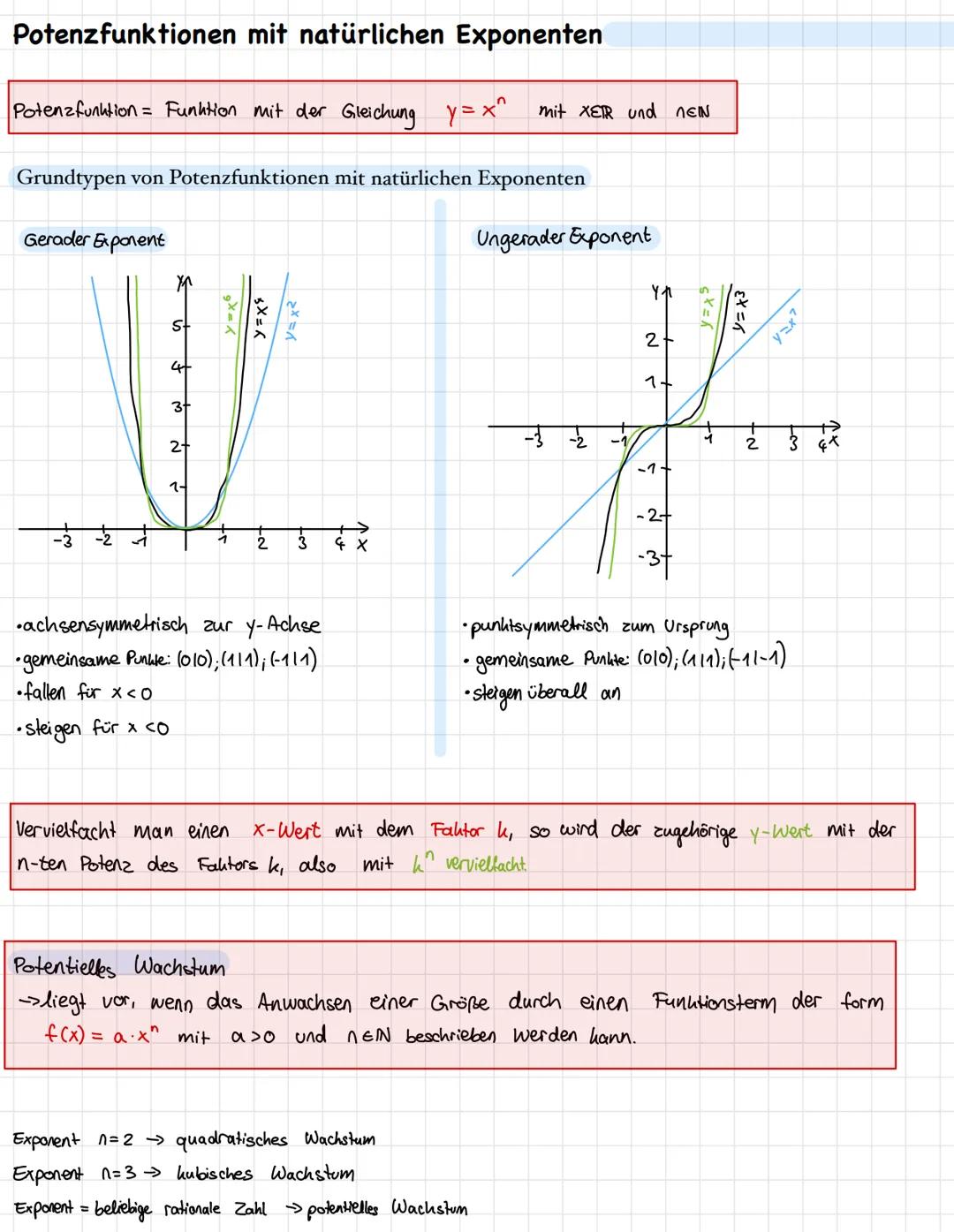 Potenzfunktionen mit natürlichen Exponenten
Potenzfunktion = Funktion mit der Gleichung y=x^ mit XETR und ΛΕΙΝ
Grundtypen von Potenzfunktion