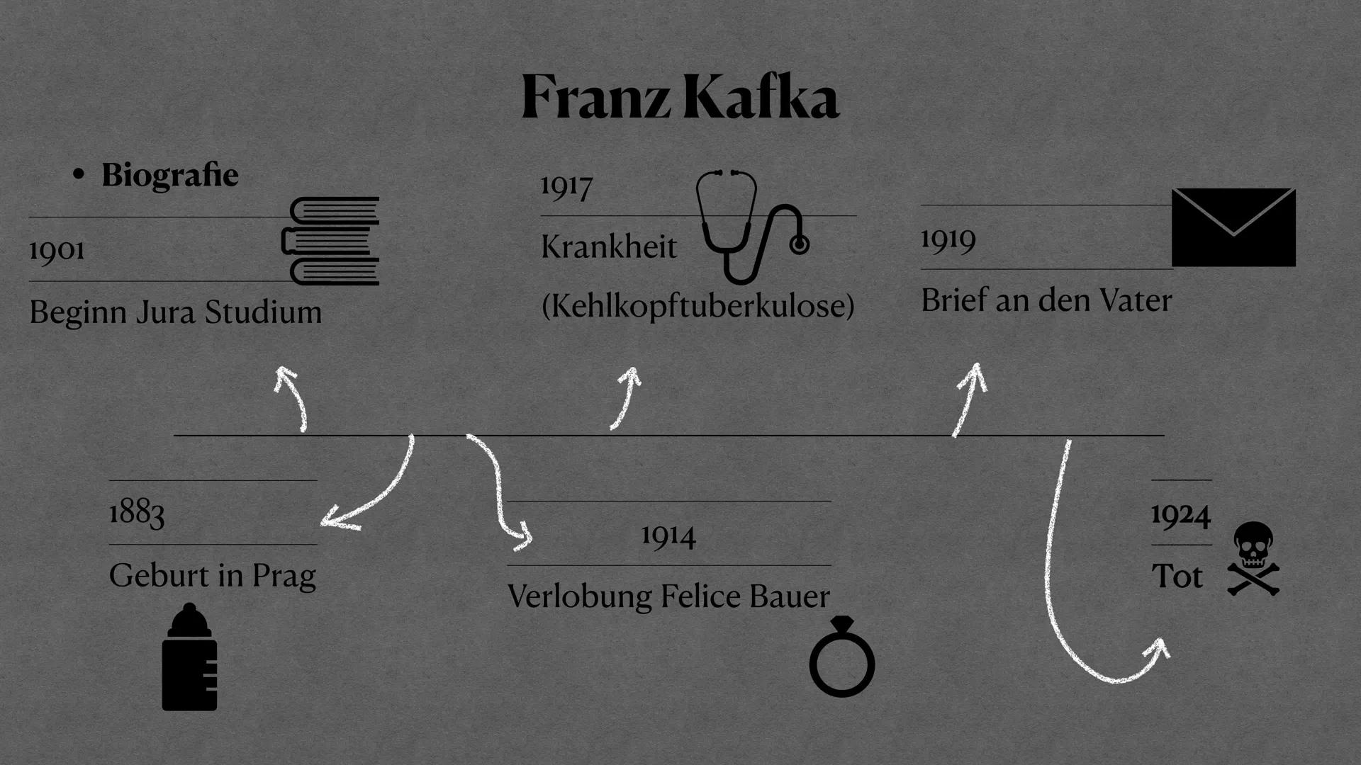 # Brief an den Vater
Franz Kafka
Jenessa Lehmann ## Gliederung
1. Einleitung
* Biografie Autor Franz Kafka
* Persönlichkeit + Psycho