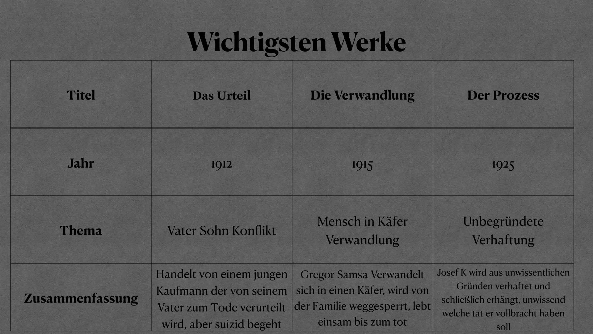 # Brief an den Vater
Franz Kafka
Jenessa Lehmann ## Gliederung
1. Einleitung
* Biografie Autor Franz Kafka
* Persönlichkeit + Psycho