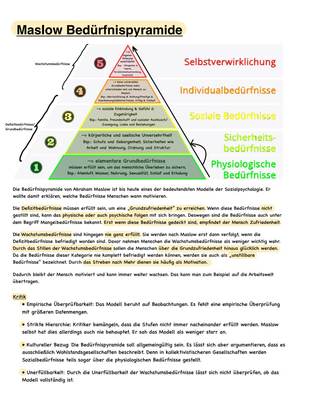 Maslow Bedürfnispyramide