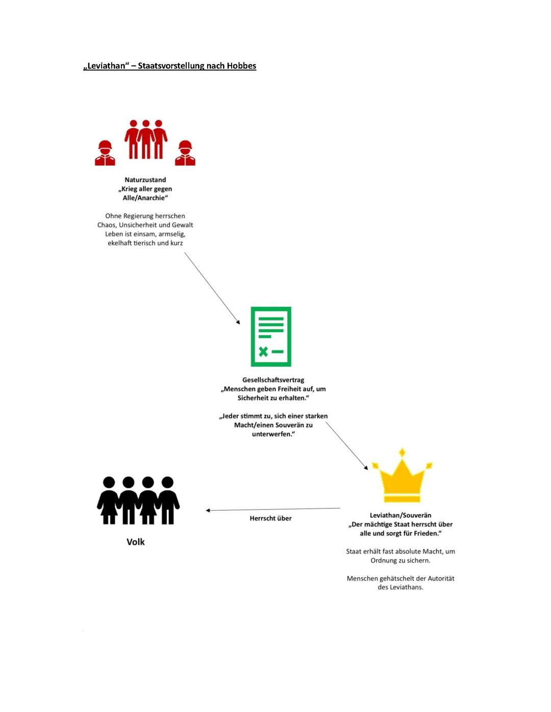„Leviathan“ - Thomas Hobbes