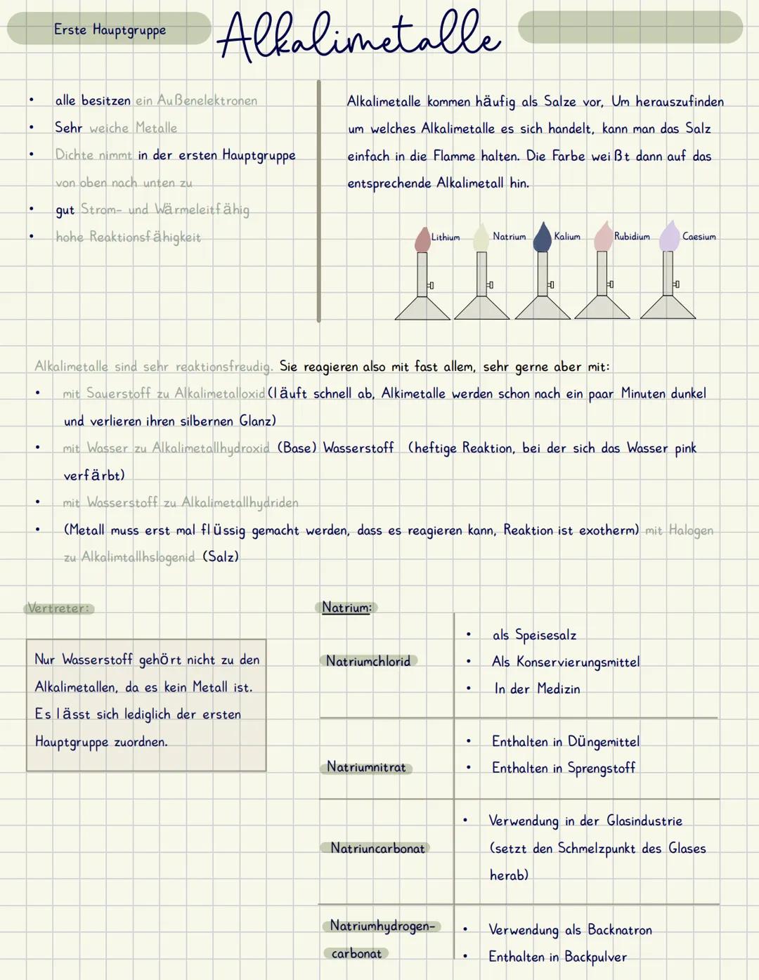 # Erste Hauptgruppe Alkalimetalle
- alle besitzen ein Außenelektronen
- Sehr weiche Metalle
- Dichte nimmt in der ersten Hauptgruppe
- von