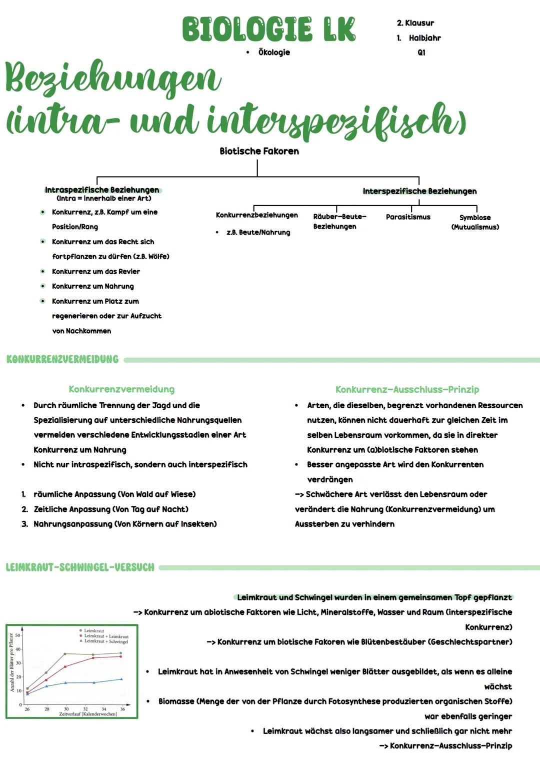 # BIOLOGIE LK
- Ökologie
2. Klausur
1. Halbjahr
Q1
# Beziehungen
## (intra- und interspezifisch)
Intraspezifische Beziehungen
(Intra = I