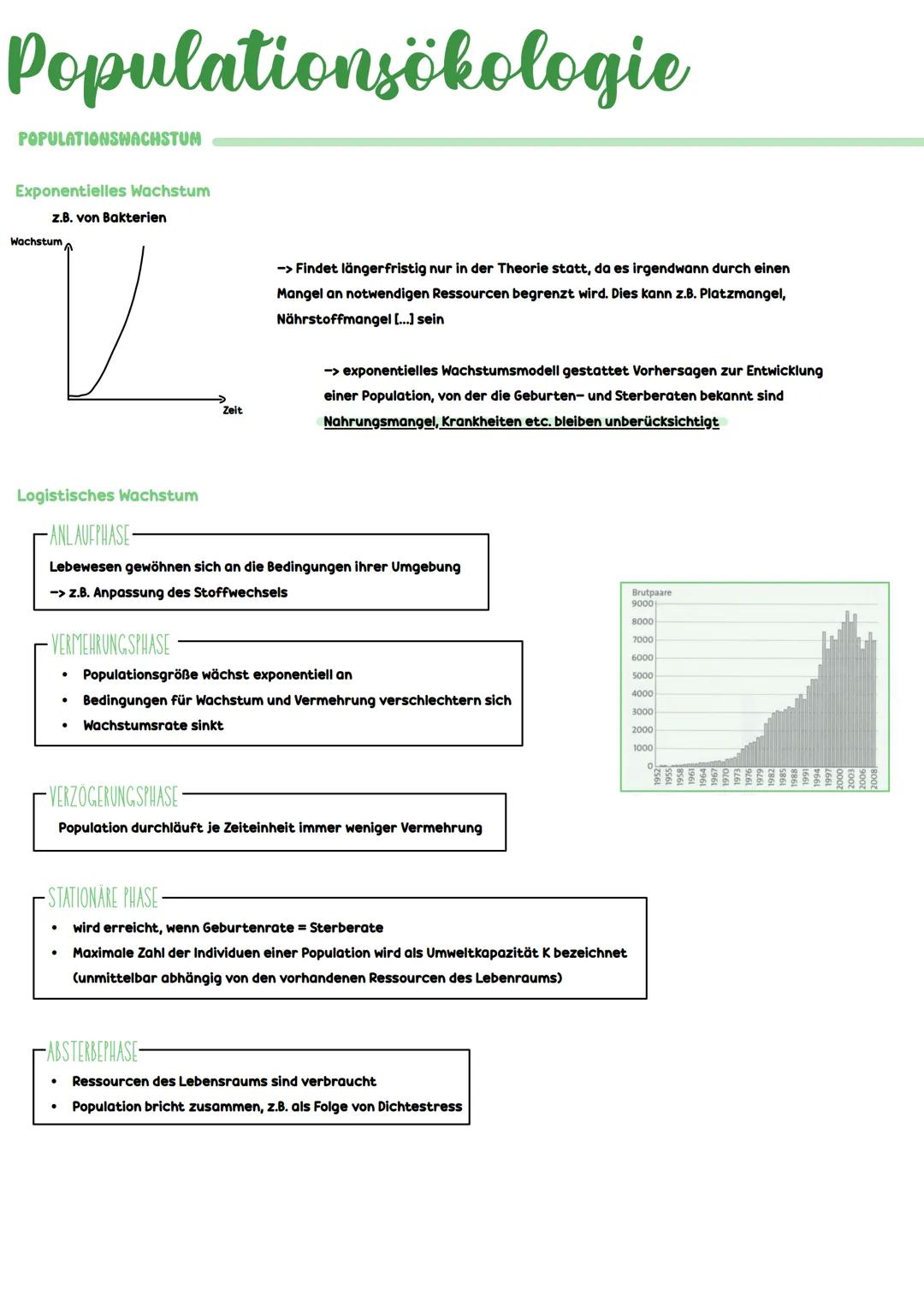 # BIOLOGIE LK
- Ökologie
2. Klausur
1. Halbjahr
Q1
# Beziehungen
## (intra- und interspezifisch)
Intraspezifische Beziehungen
(Intra = I