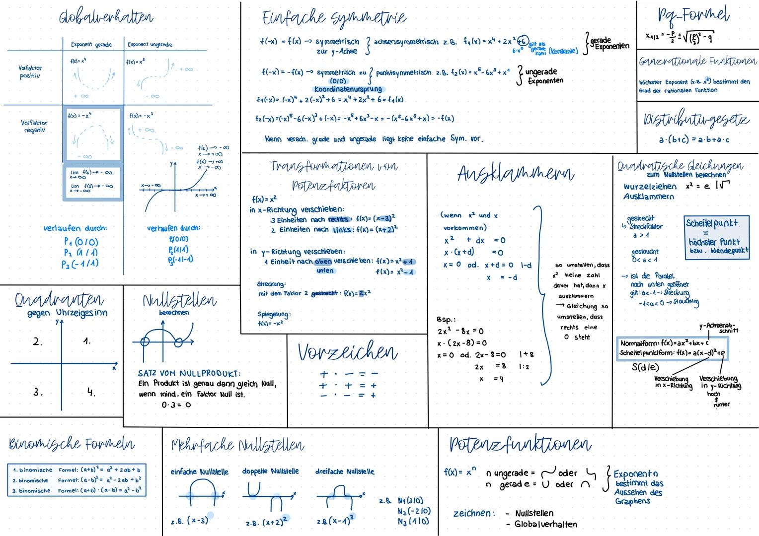 Globalverhalten
Vorfaktor
positiv
Vorfaktor
negativ
Exponent gerade
f(x) = x
f(x) = -x"
Lim fx)-00.
Lim f(x)-08
verlaufen durch: